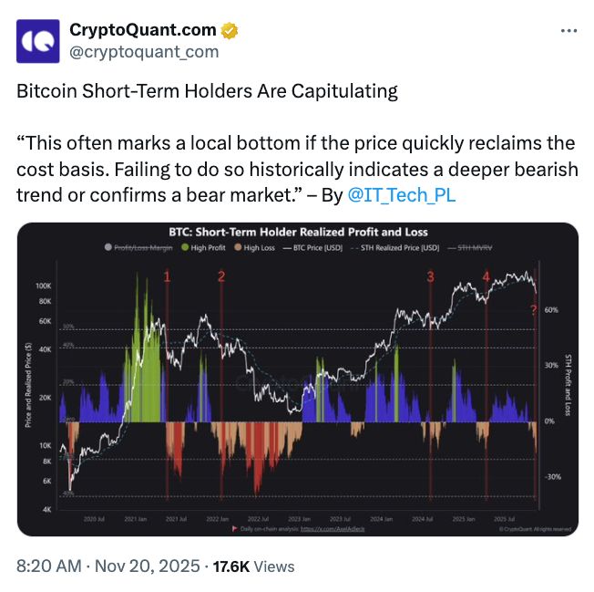 ارتفاع الخسائر المحققة في البيتكوين إلى مستويات انهيار FTX: أين يقع القاع؟