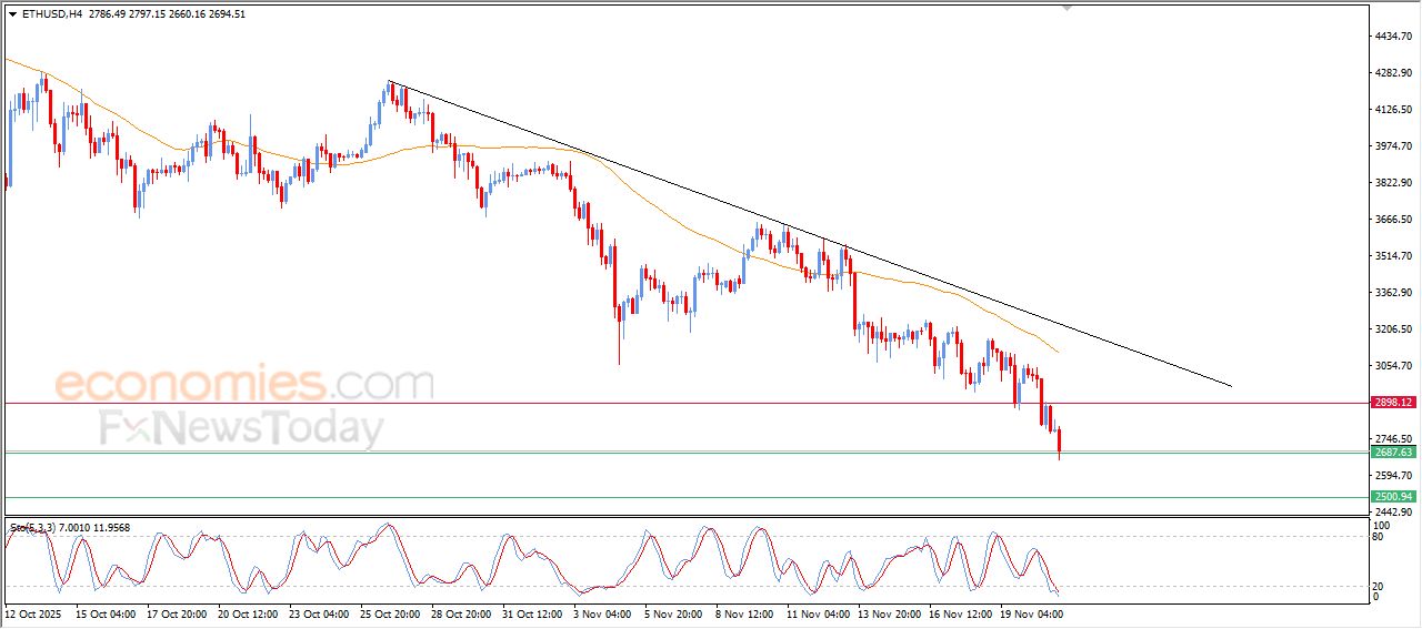 تحديث مسائي لزوج اليورو مقابل الدولار اليوم 21-11-2025
