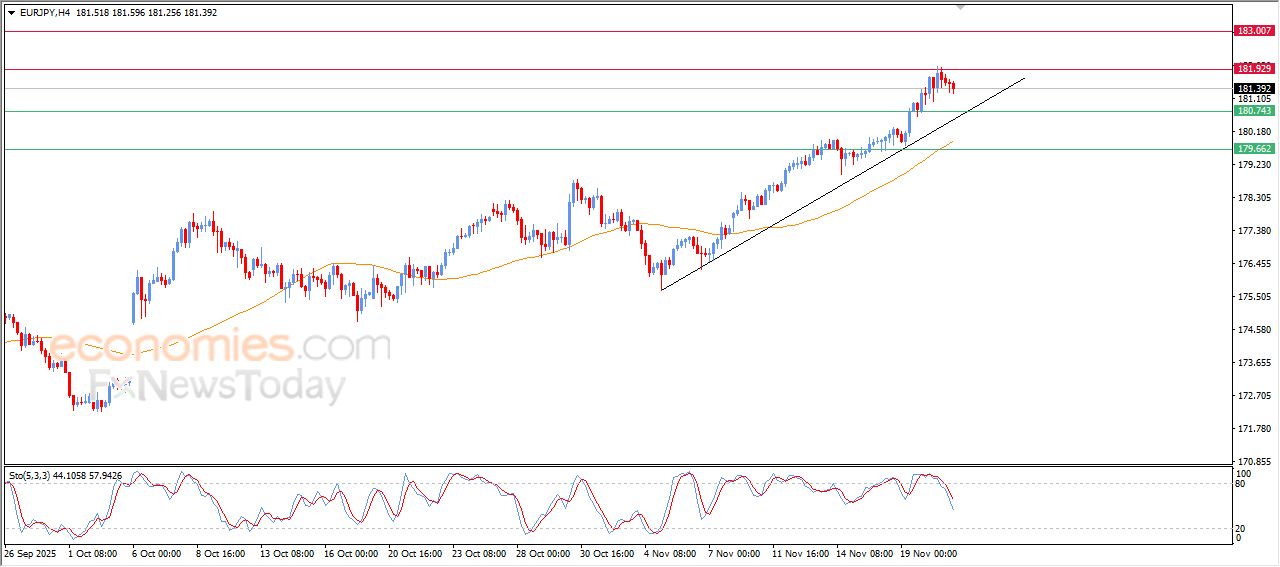 تحديث توقع سعر الذهب اليوم 21-11-2025