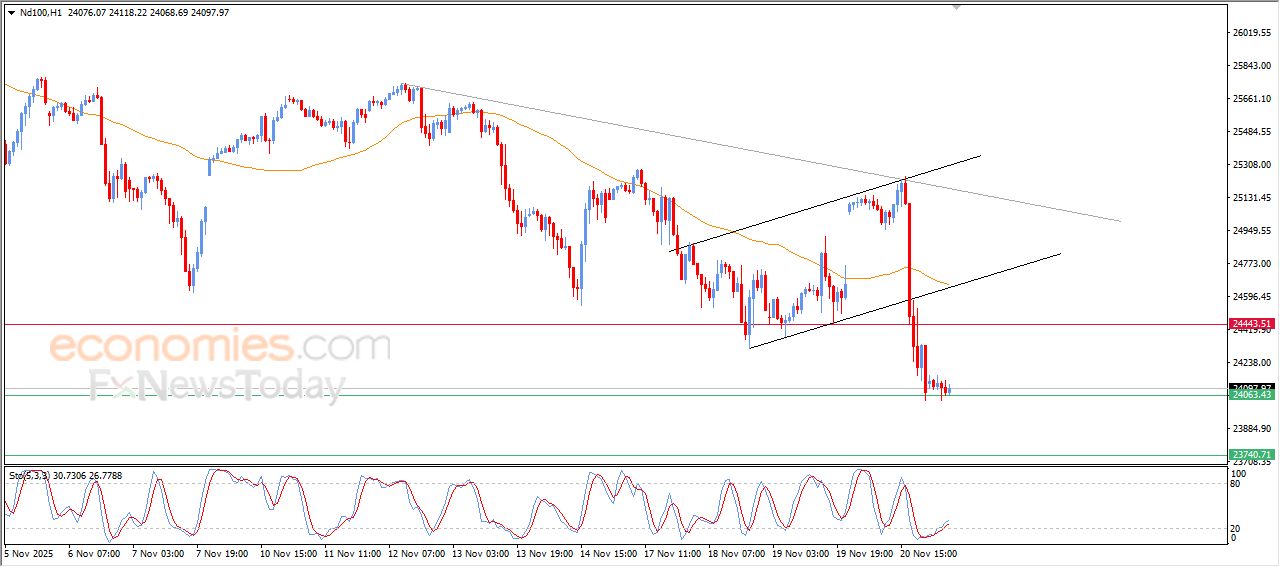 سعر مؤشر الدولار الأمريكي يتراجع بتأثير مقاومة محورية – توقعات اليوم – 21-11-2025