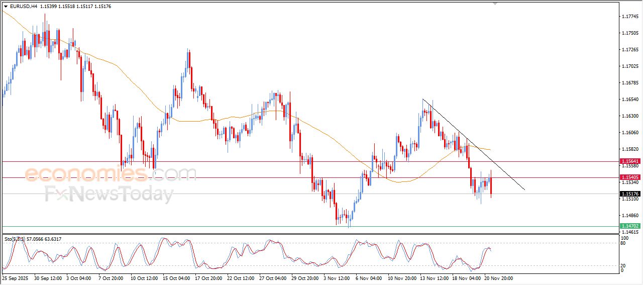 تحديث توقع سعر النفط الخام اليوم 21-11-2025