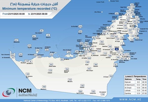 "الأرصاد الإماراتية": تسجيل أدنى درجة حرارة هذا الموسم في هذه المنطقة فجر اليوم