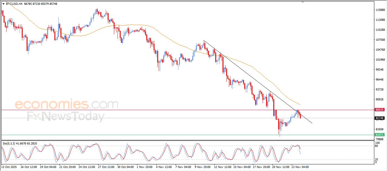 تحديث توقع سعر الإيثيريوم اليوم 24-11-2025