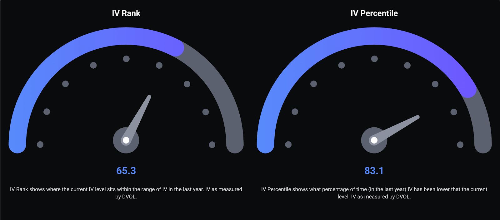 محلل: ارتفاع تقلبات البيتكوين قد يشير إلى عودة هيمنة الخيارات على حركة السعر
