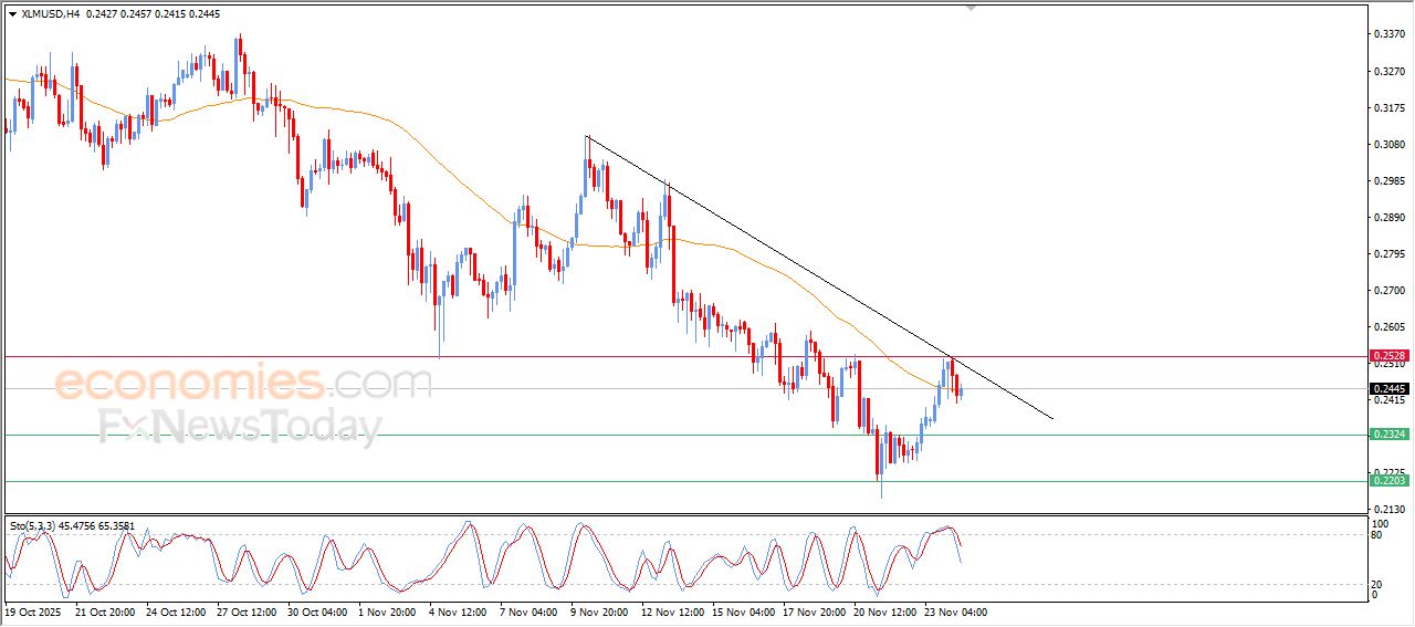 تحديث مسائي لسعر الذهب اليوم 24-11-2025