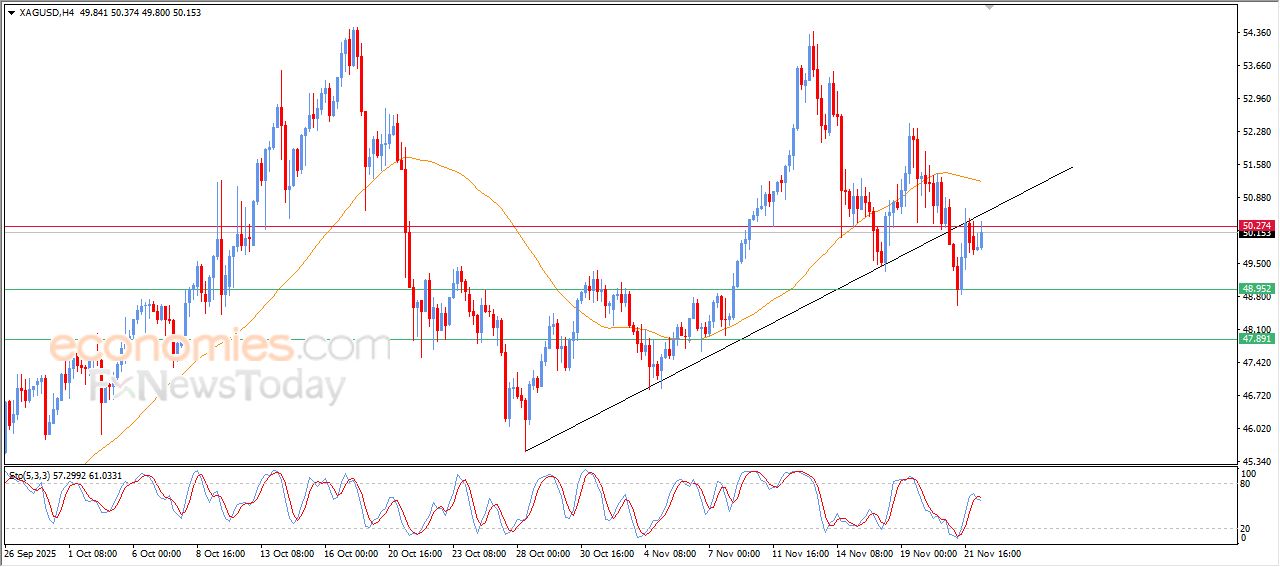 تحديث توقع سعر الفضة اليوم 24-11-2025