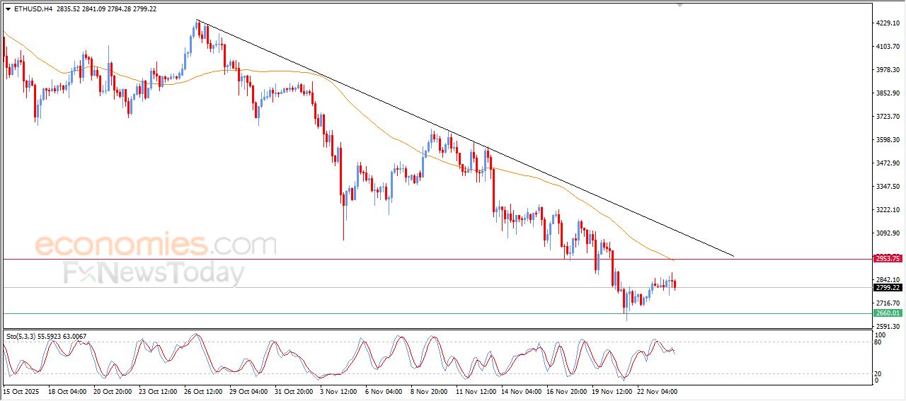 تحديث توقع سعر الإيثيريوم اليوم 24-11-2025
