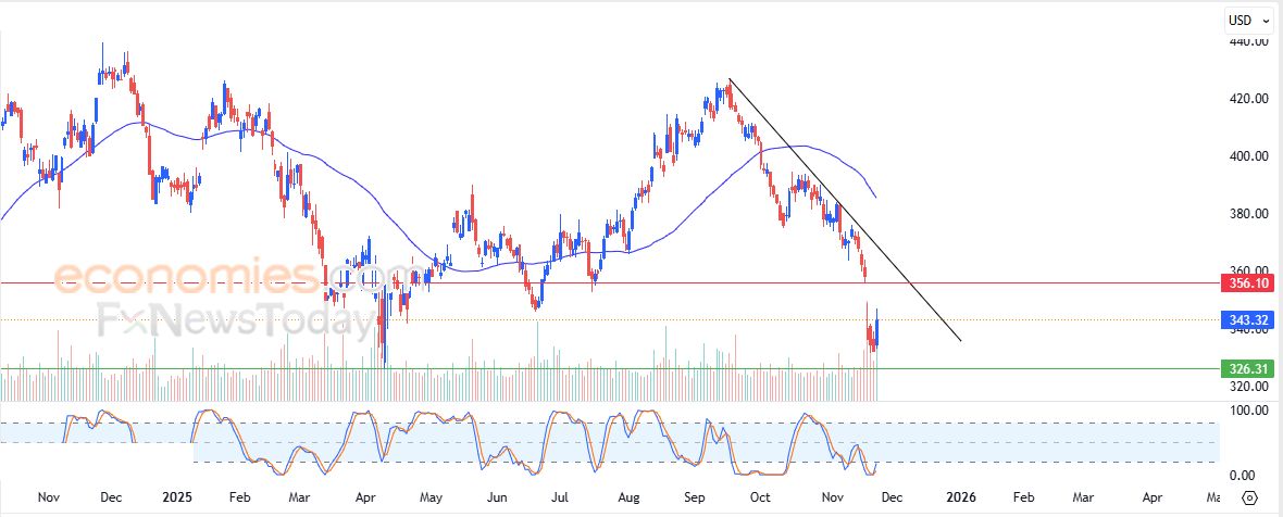 سعر سهم جونسون آند جونسون (JNJ) يحلق عالياً – توقعات اليوم – 24-11-2025