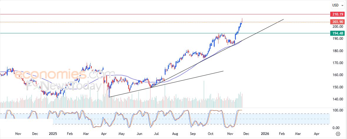 سولانا كوين (SOLUSD) محاط بالضغوط السلبية – تحليل – 24-11-2025