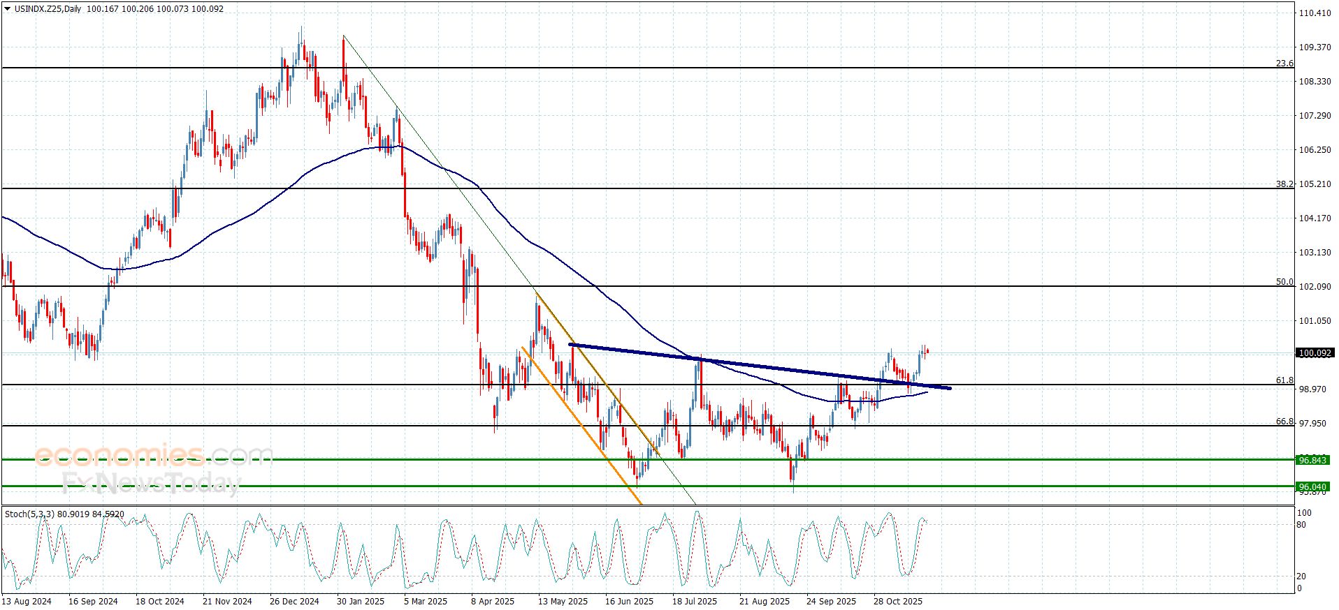 تحديث توقع سعر الفضة اليوم 24-11-2025