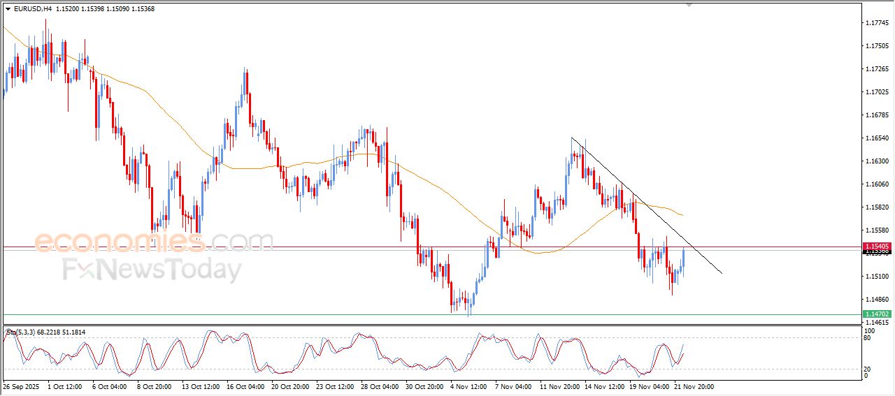 تحديث توقع سعر النفط الخام اليوم 24-11-2025