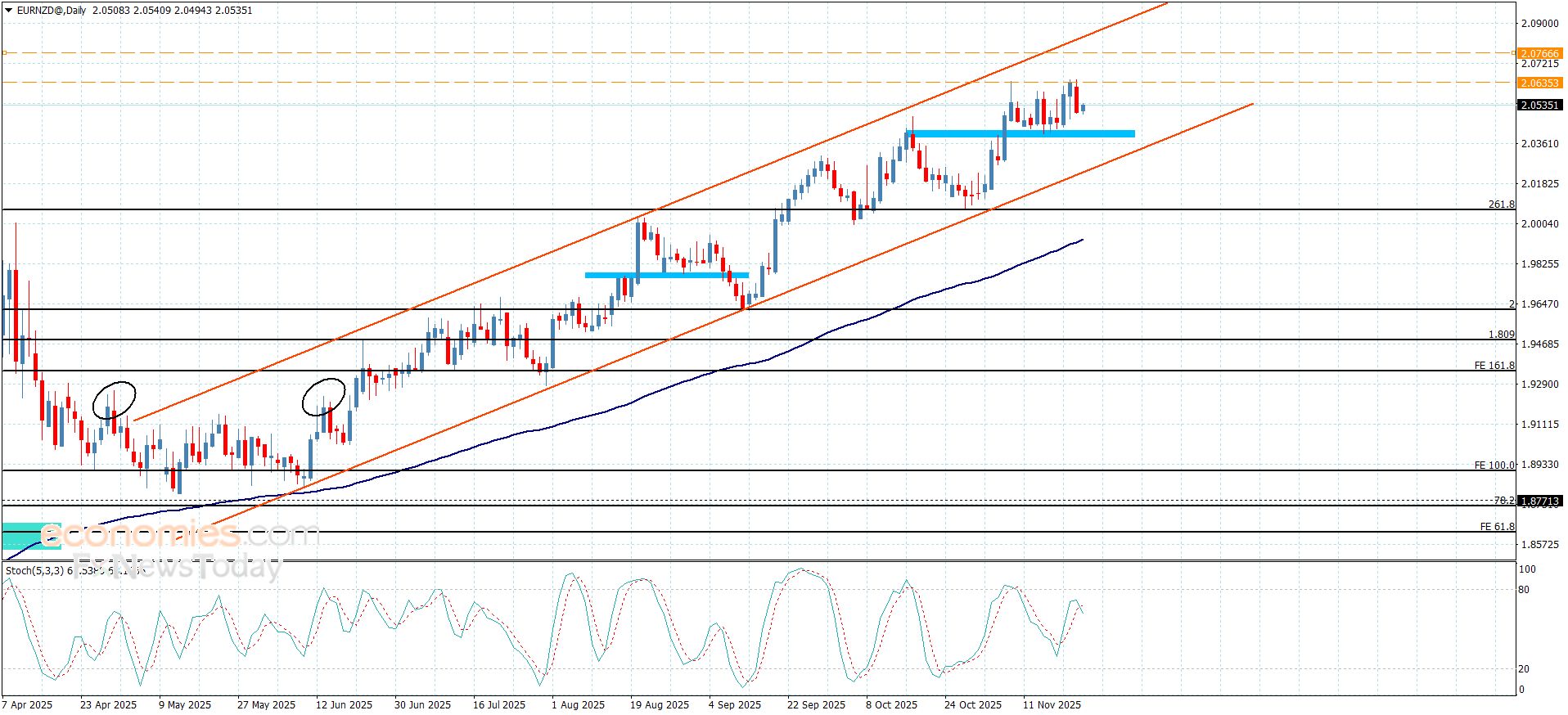 تحديث توقع سعر الذهب اليوم 24-11-2025