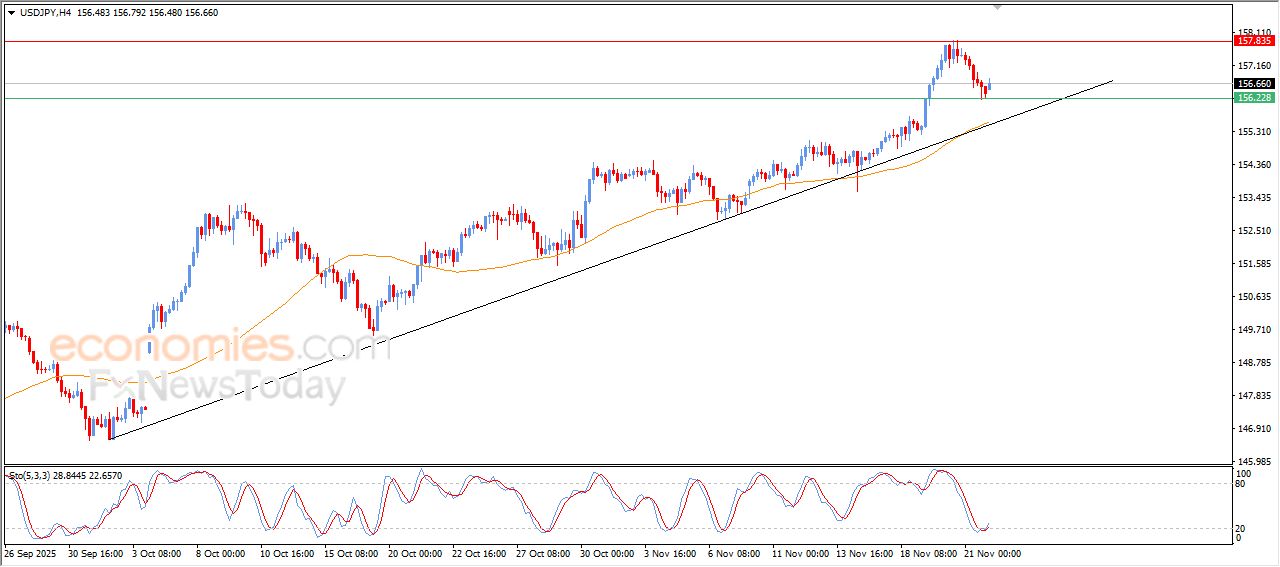 سعر الدولار النيوزيلاندي أمام الدولار يشهد مكاسب حذرة – توقعات اليوم – 24-11-2025