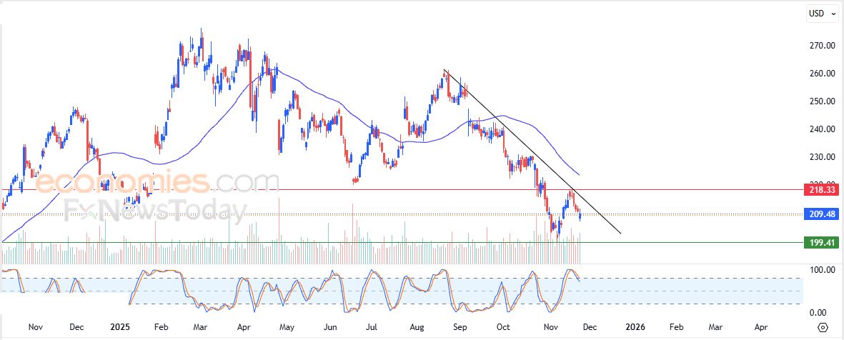 سعر AbbVie (ABBV) يستعيد تعافيه سريعاً – توقعات اليوم – 24-11-2025