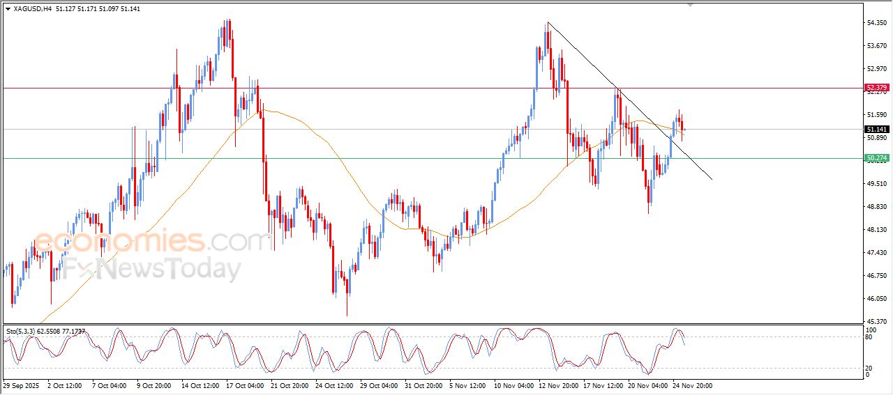 تحديث توقع سعر البتكوين اليوم 25-11-2025