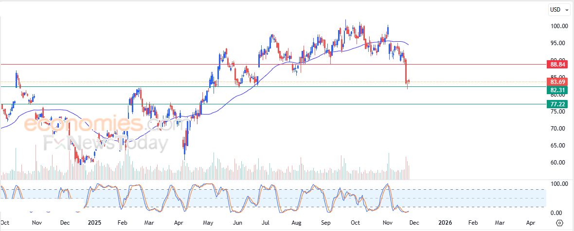 سعر سهم بنك أوف أمريكا (BAC) يعزز من مكاسبه – توقعات اليوم – 25-11-2025
