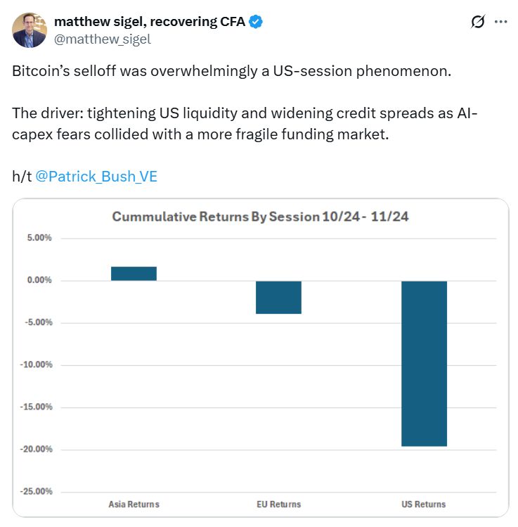 بومبليانو: لا داعي لقلق وول ستريت من تقلبات البيتكوين