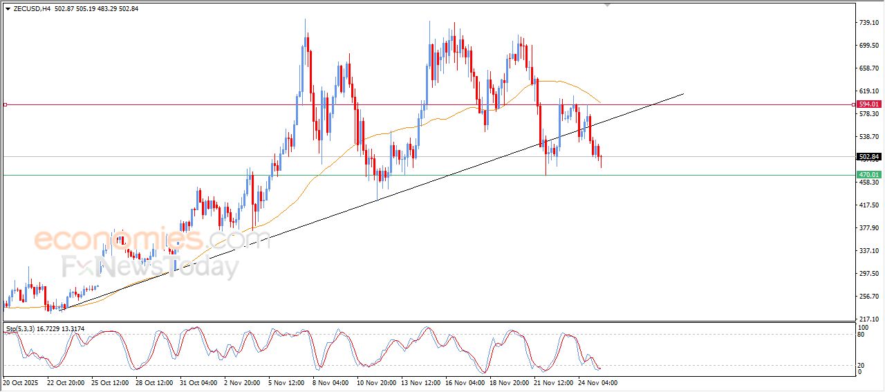 تحديث مسائي لسعر الذهب اليوم 25-11-2025