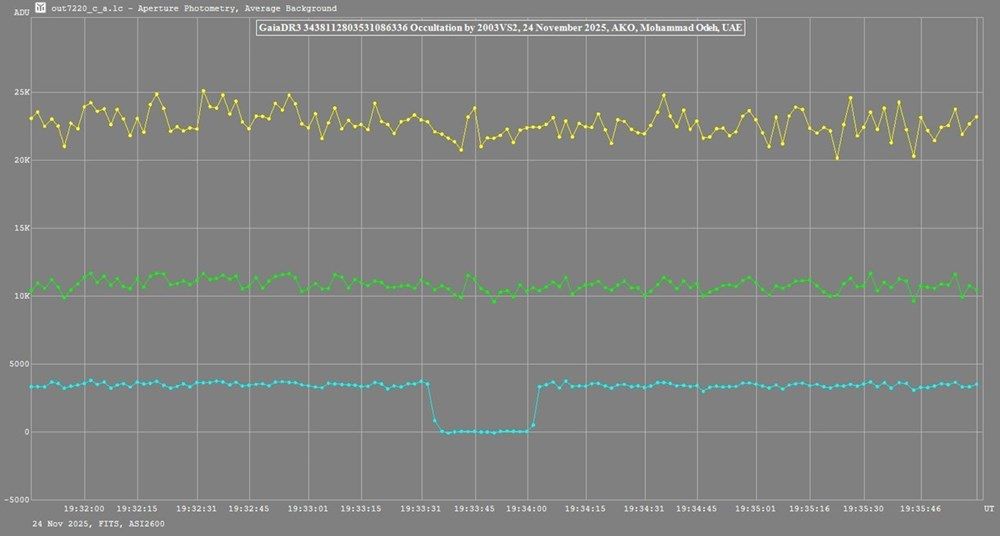 "مرصد الختم" يوثق ظاهرة فلكية نادرة في سماء الإمارات