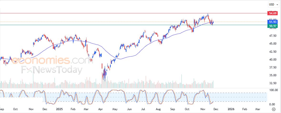 تحديث مسائي لزوج اليورو مقابل الدولار اليوم 25-11-2025