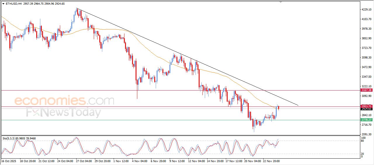 سعر الإيثيريوم (ETHUSD) يهاجم مقاومة مهمة – توقعات اليوم – 25-11-2025