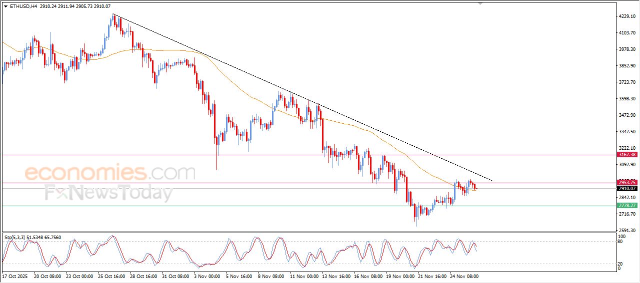 تحديث توقع سعر الإيثيريوم اليوم 26-11-2025