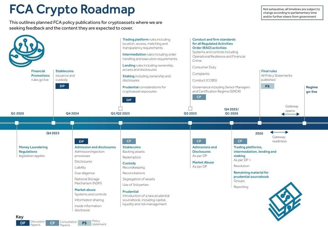 هيئة الأسواق البريطانية تختبر قوالب شفافية للكريبتو مع منصات كبرى فيما تتشكل ملامح الإطار التنظيمي الجديد