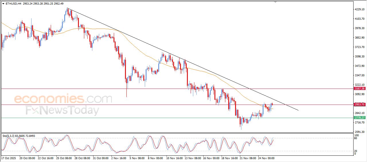سعر الإيثيريوم (ETHUSD) بين المطرقة والسندان – توقعات اليوم – 26-11-2025