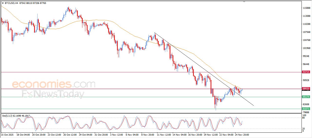 سعر الدولار مقابل الين في طريقه لكسر خط اتجاه رئيسي صاعد – توقعات اليوم – 26-11-2025