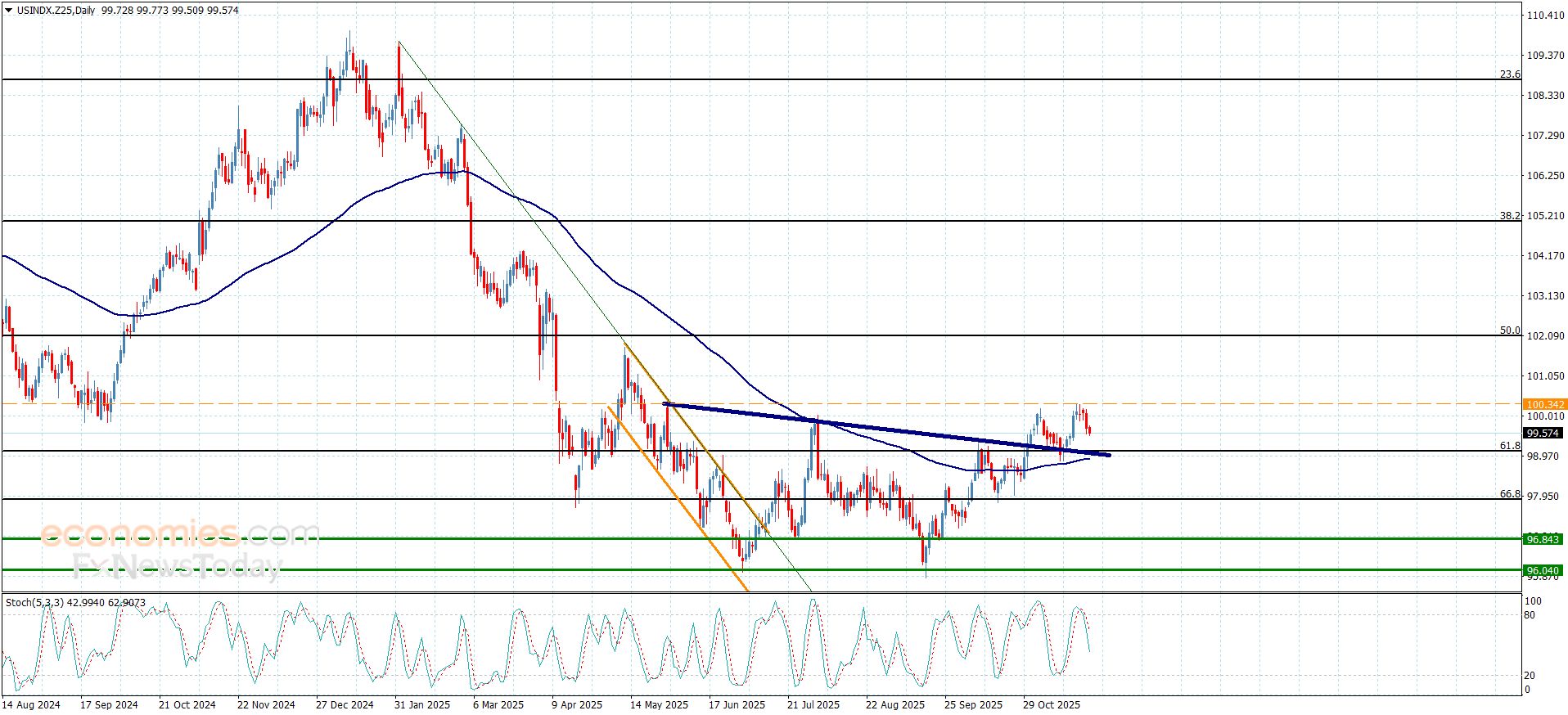 تحديث توقع سعر الفضة اليوم 26-11-2025