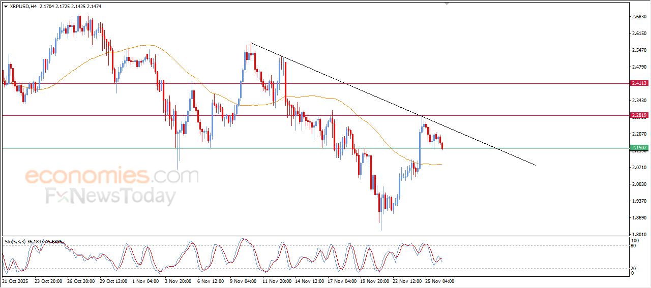 تحديث مسائي لسعر الذهب اليوم 26-11-2025