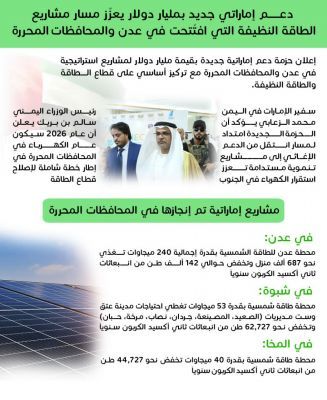 في مؤتمر الطاقة المستدامة بعدن.. مليار دولار دعم إماراتي لمشاريع استراتيجية في عدن والمحافظات المحررة