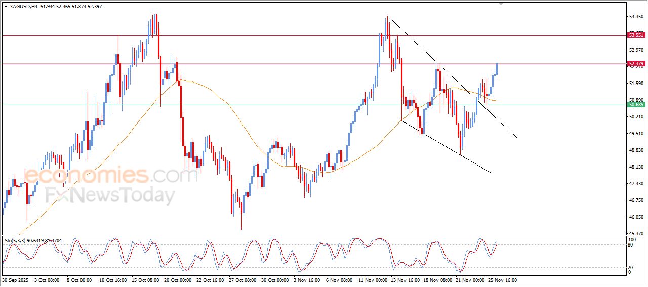 تحديث توقع سعر الفضة اليوم 26-11-2025