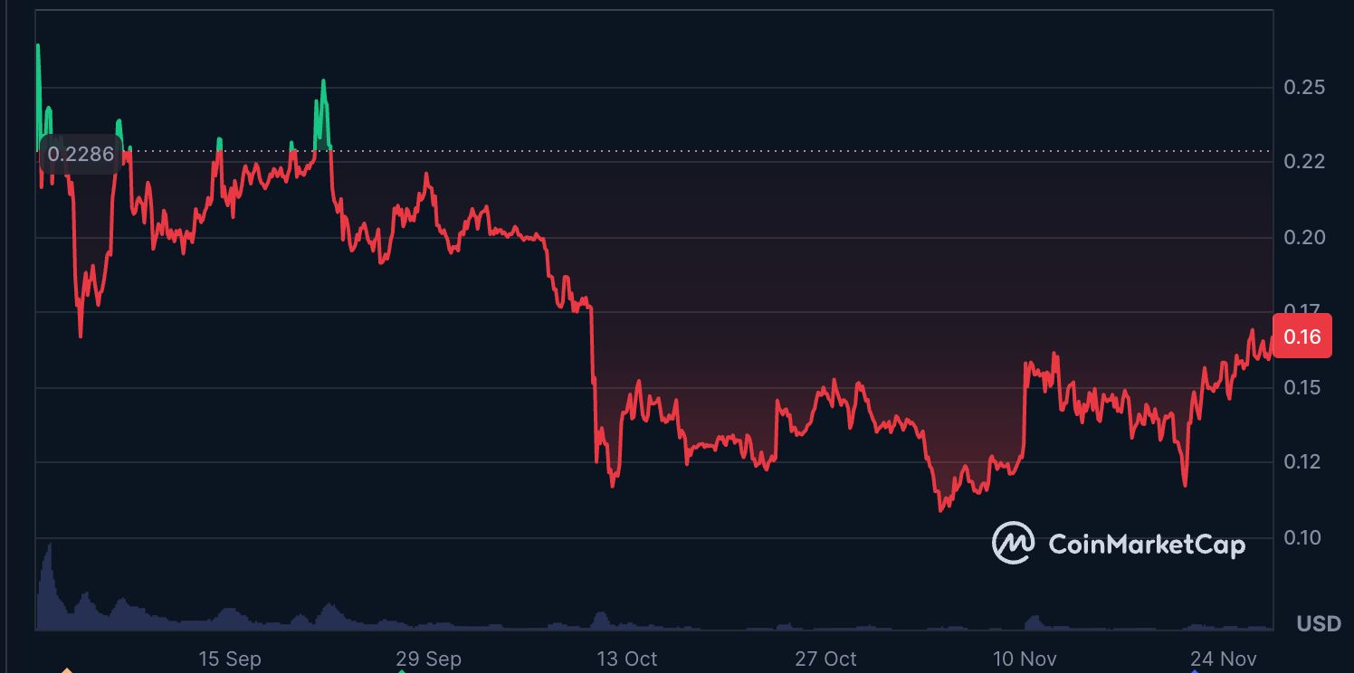 شركة ALT5 Sigma المرتبطة بترامب تهزّ قيادتها وسط تدقيق حول WLFI