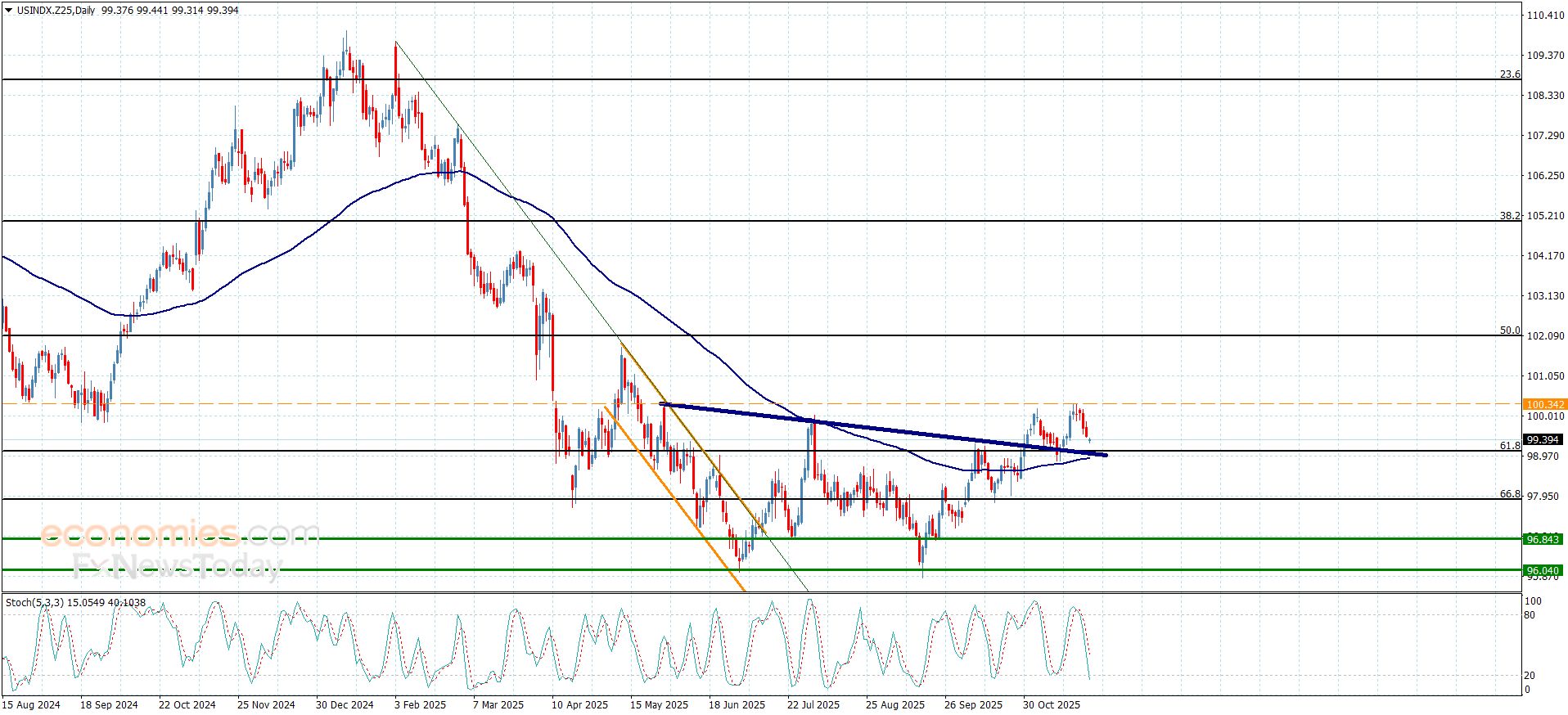تحديث توقع سعر الفضة اليوم 27-11-2025