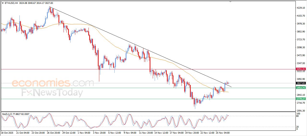 تحديث توقع سعر الإيثيريوم اليوم 27-11-2025