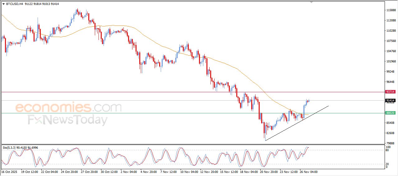 تحديث توقع سعر البتكوين اليوم 27-11-2025