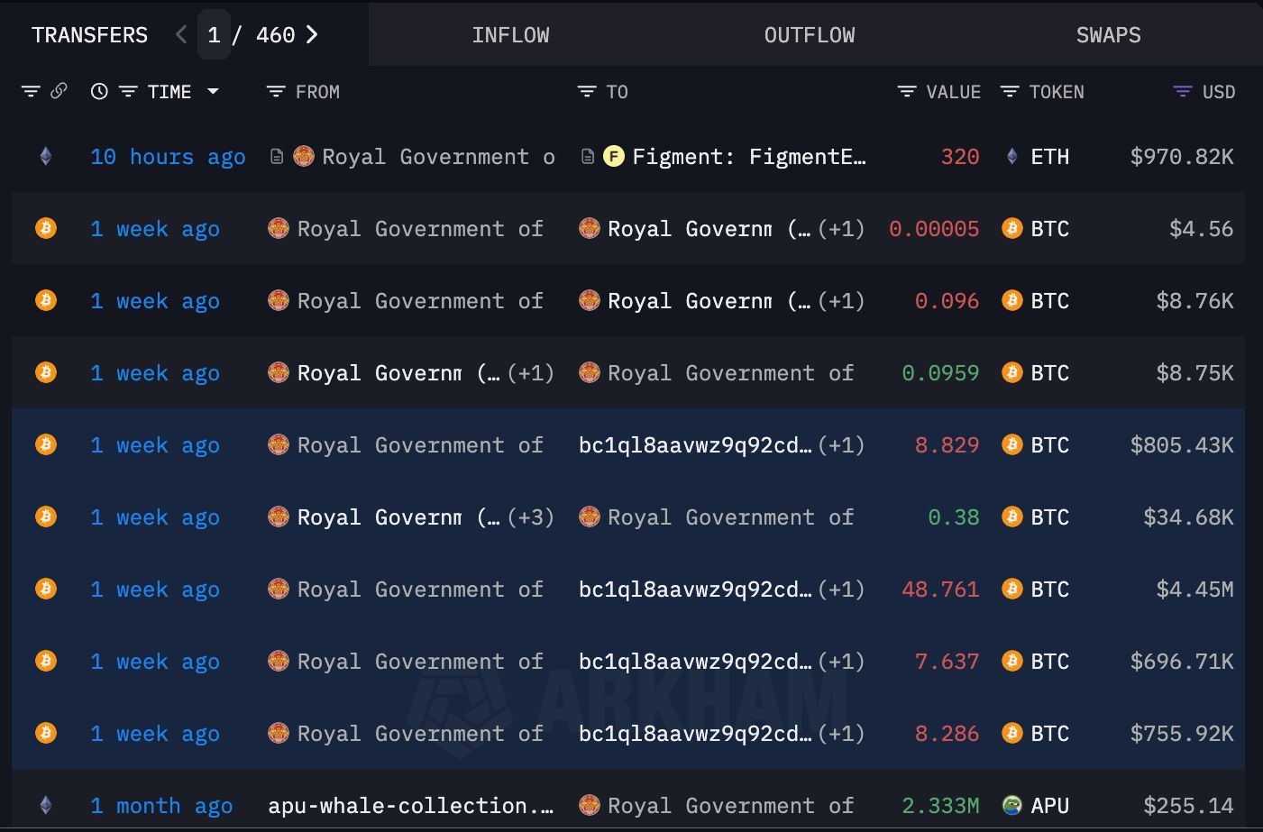 بوتان تُجمِّع 970 ألف دولار من الإيثر عبر Figment في توسّع لعمليات التحقق