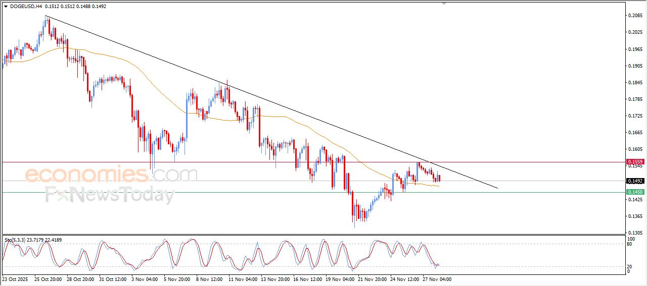 تحديث مسائي لسعر النفط الخام اليوم 28-11-2025
