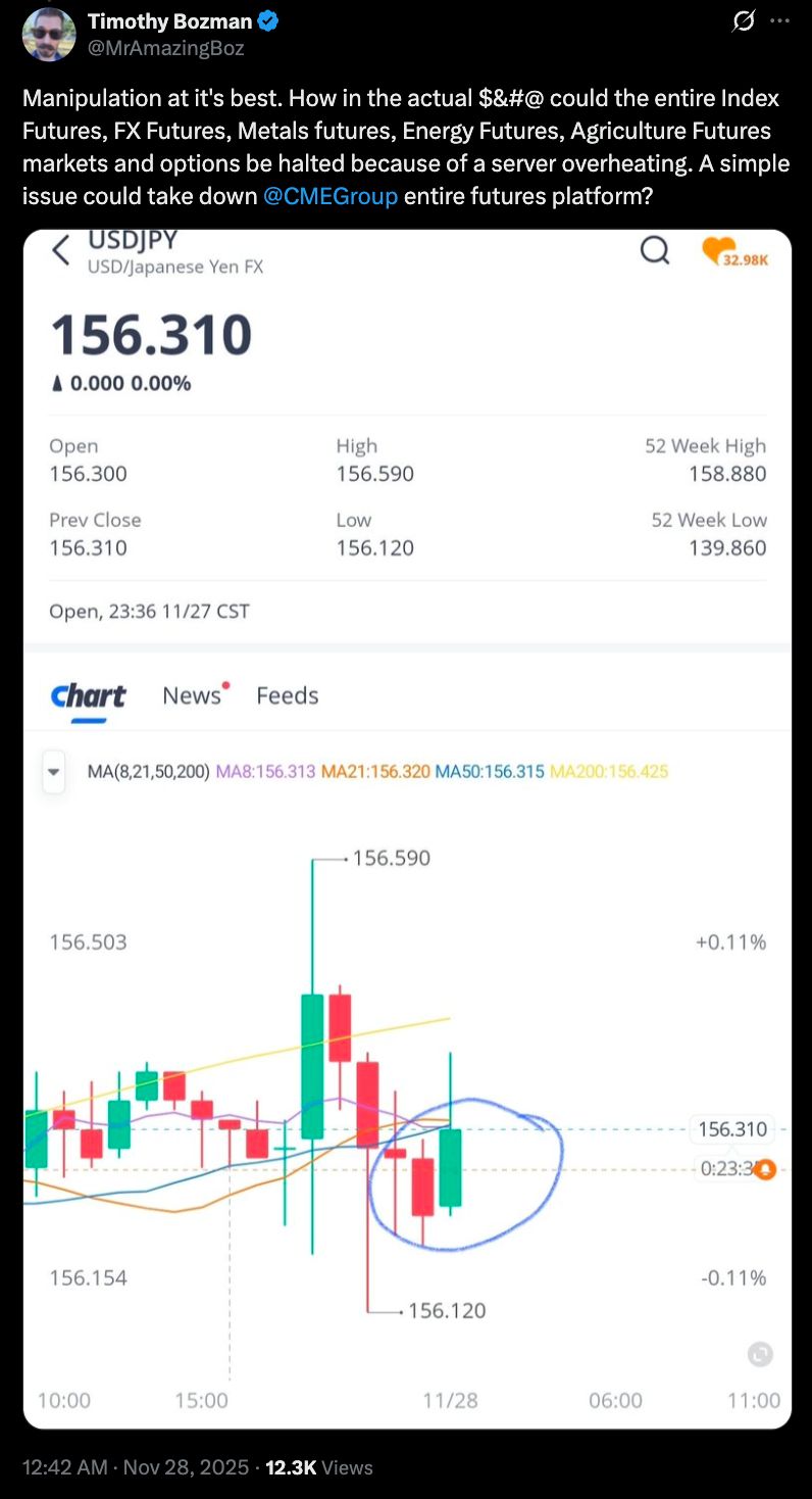 توقّف التداول في بورصة شيكاغو التجارية يثير غضب المتداولين