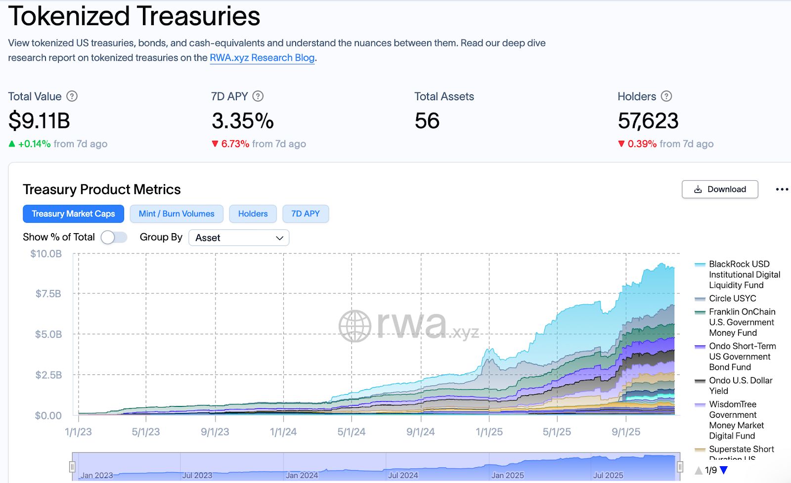 Amundi تُدرج صندوقها النقدي باليورو على البلوكشين مع أول حصة مُرمَّزة