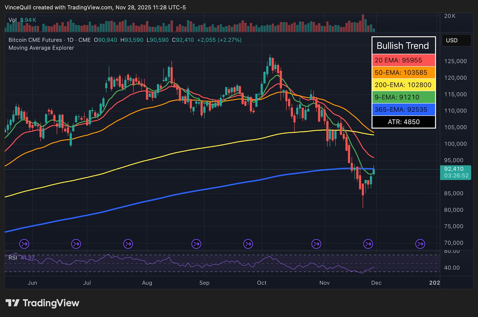 توقّف التداول في بورصة شيكاغو التجارية يثير غضب المتداولين