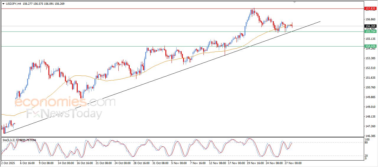 سعر الدولار النيوزيلاندي أمام الدولار يحاول استئناف مكاسبه – توقعات اليوم – 28-11-2025