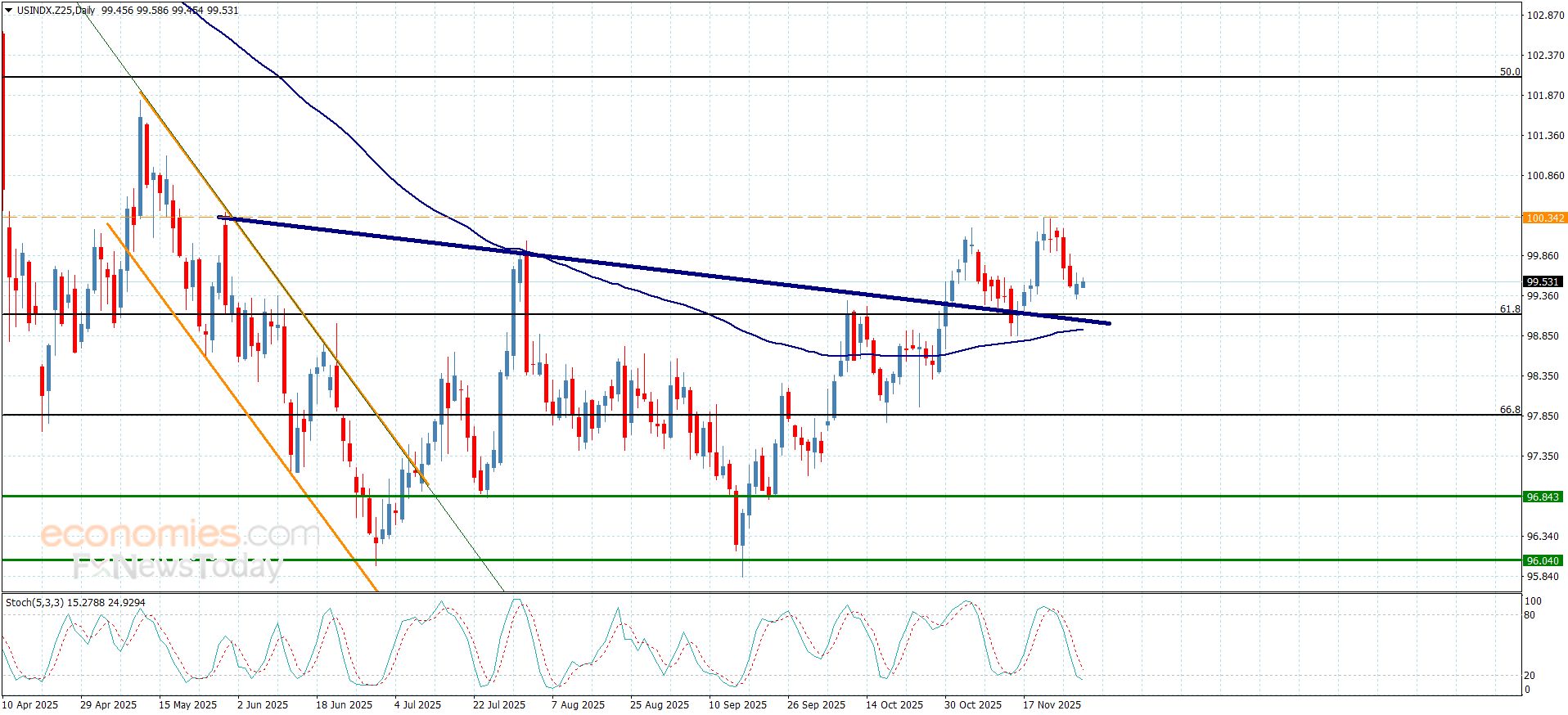 تحديث توقع سعر الفضة اليوم 28-11-2025