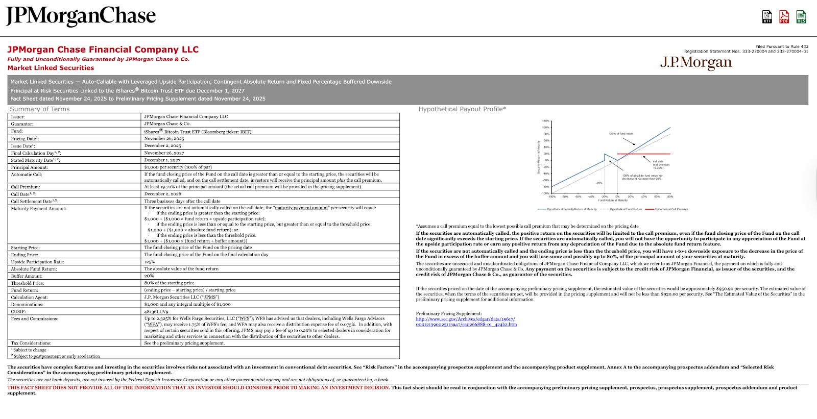 مجتمع البيتكوين يتهم جي بي مورغان بمحاولة تقويض Strategy ودفع شركات الخزائن الرقمية إلى البيع القسري