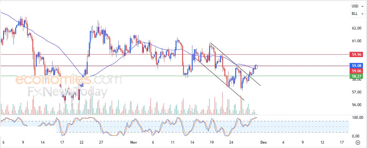 تحديث توقع سعر الإيثيريوم اليوم 28-11-2025
