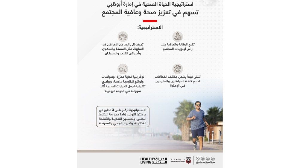 استراتيجية الحياة الصحية في إمارة أبوظبي تسهم في تعزيز صحة وعافية المجتمع