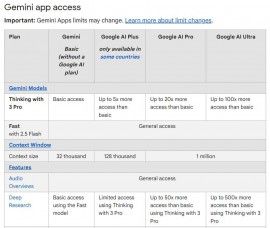 تكنولوجيا: جوجل تعدّل حدود الوصول المجاني لـ Gemini 3 Pro وسط زيادة الإقبال