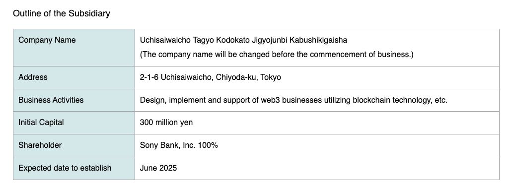 سوني تستعد لجلب مدفوعات الكريبتو إلى بلايستيشن مع خطط لإطلاق عملة مستقرة في 2026