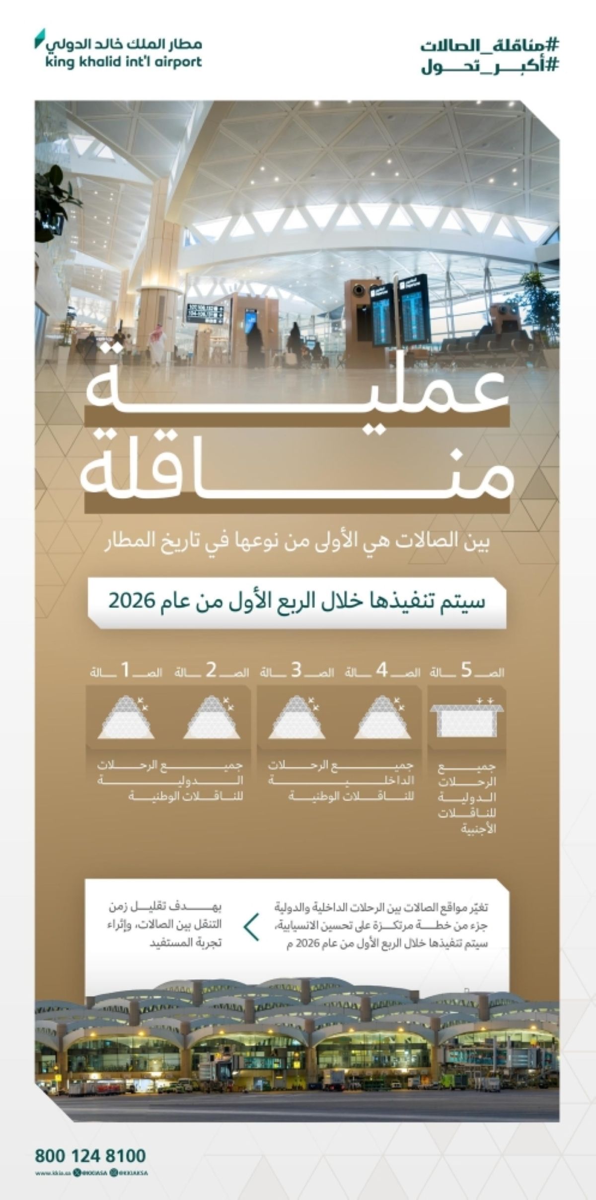 خطة تحول كبرى جديدة لمطار الملك خالد الدولي 
تنطلق خلال الربع الأول من 2026